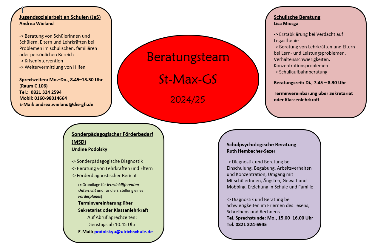Beratungsteams 2018 19